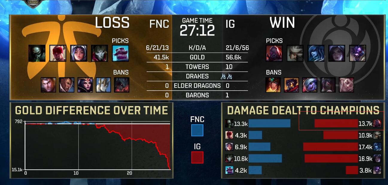 乐鱼体育入口TheShy重返赛场，出色防守首场状态出色，雄鹿观众沸腾！比赛高潮迭起的简单介绍